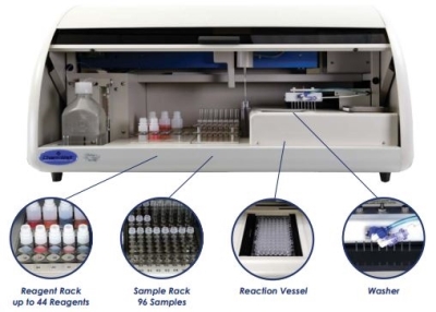 MÁY XÉT NGHIỆM SINH HÓA MIỄN DỊCH TỰ ĐỘNG  CHEMWELL 2910
